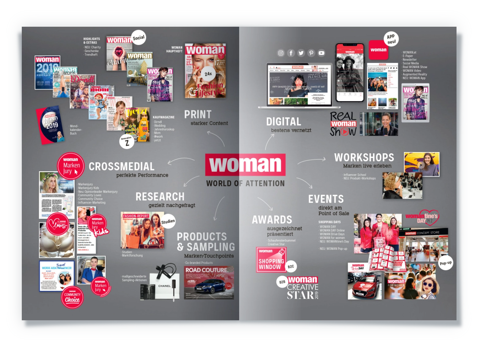 WOMAN PL-doppelseite world