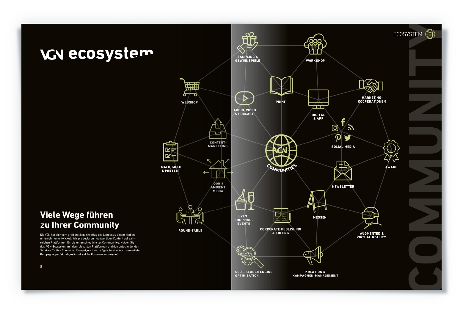 adbook-doppelseite ecosystem